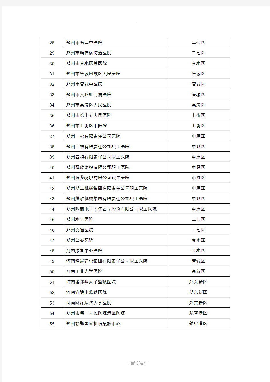 郑州市城市公立医院名单