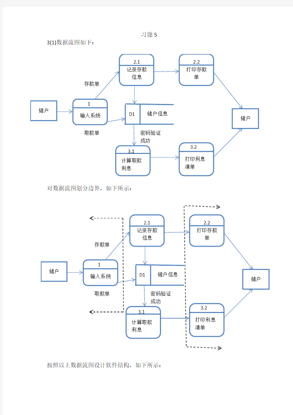 软件工程第五版课后习题答案第五章-推荐下载