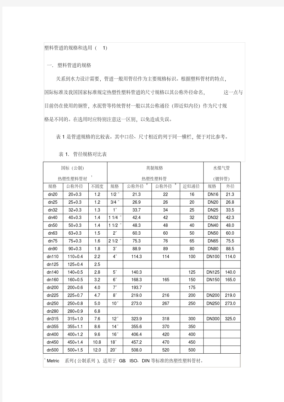 35-规范-塑料管道的规格和选用