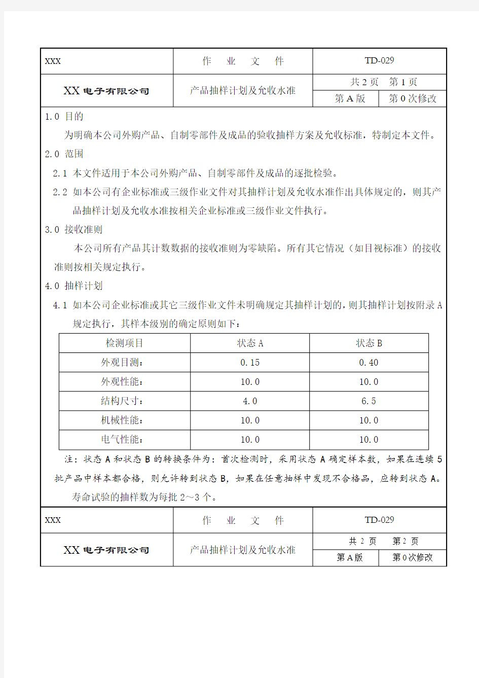 产品抽样计划及允收水准