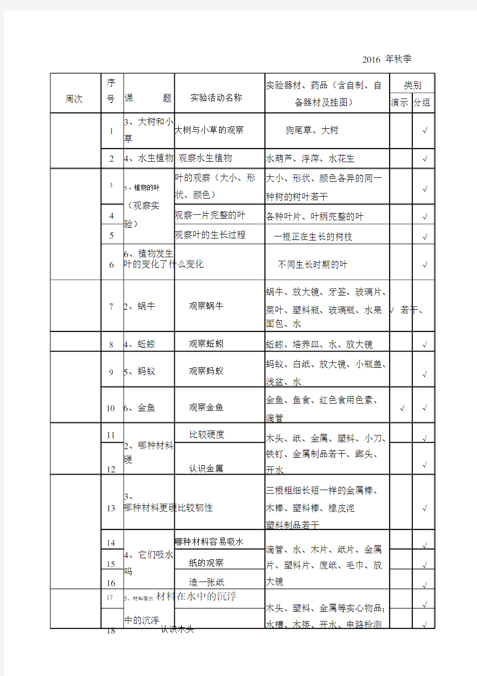 小学科学实验教学进度表.doc