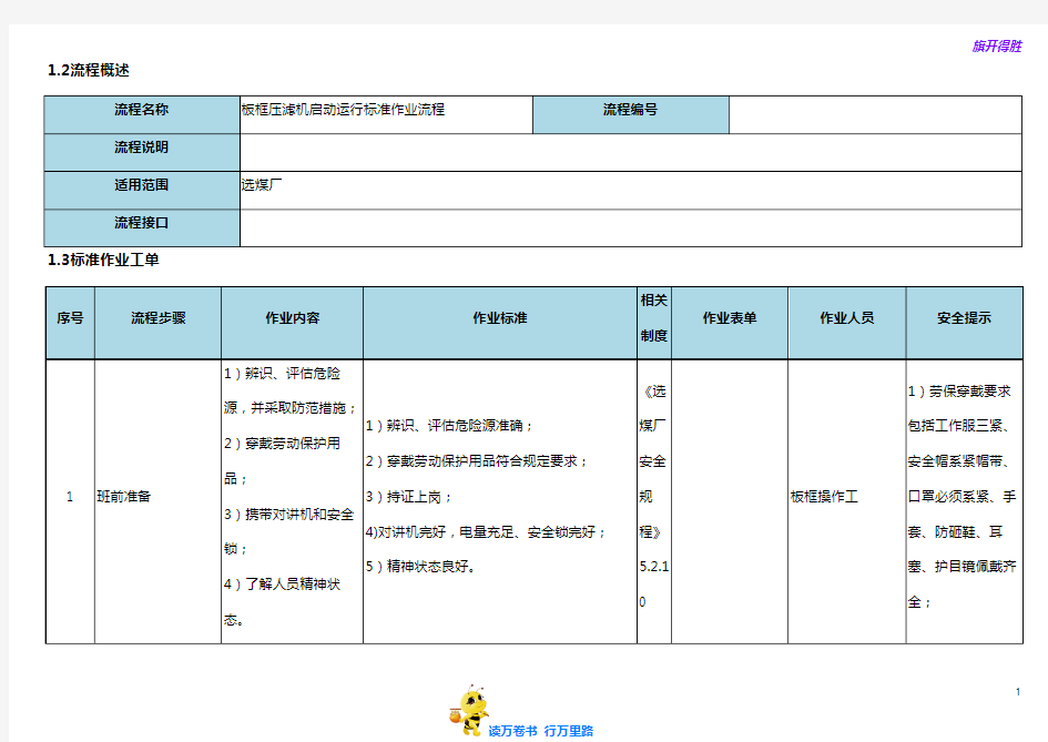 板框压滤机启动运行标准作业流程【选煤厂岗位标准作业流程】