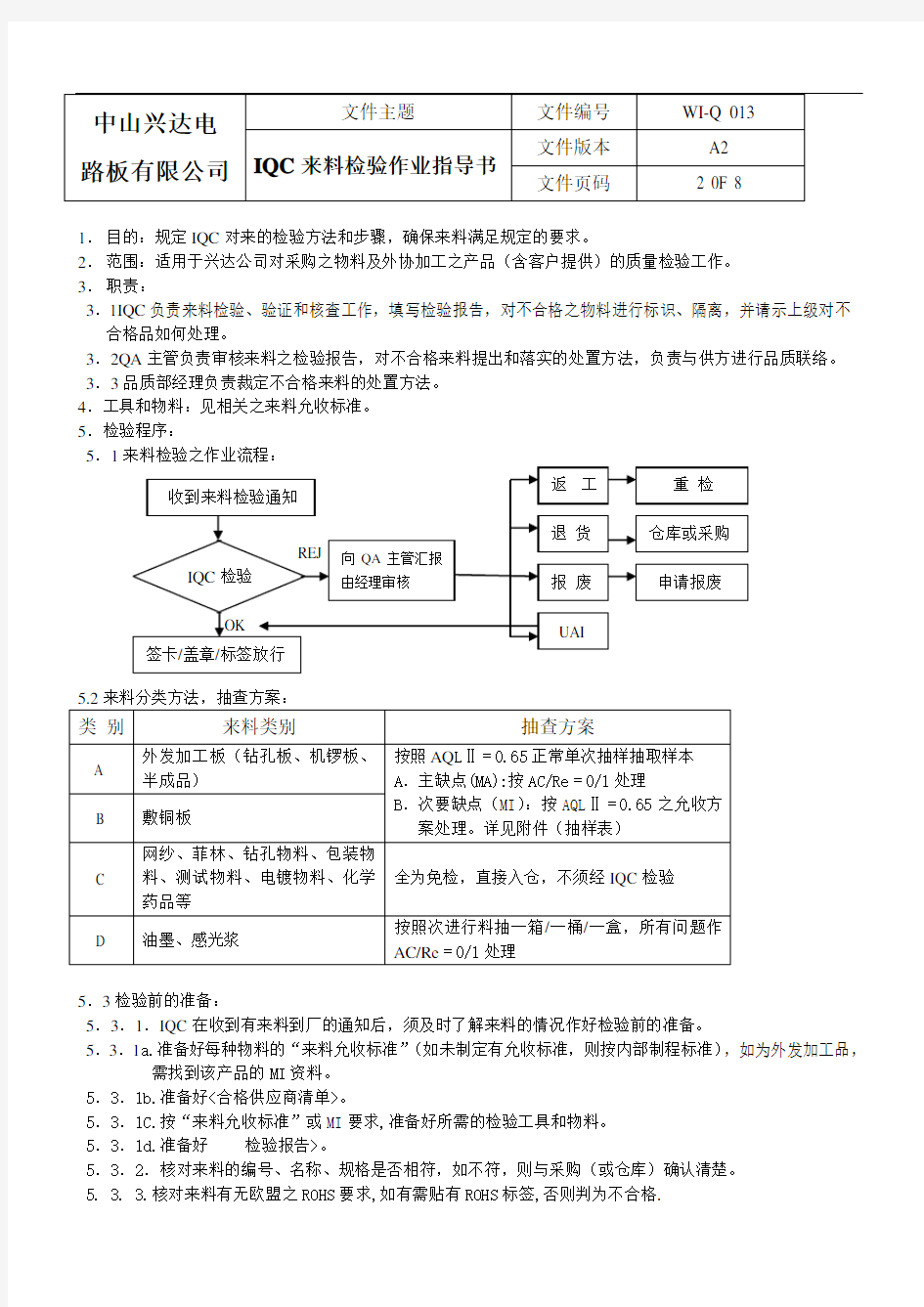 IQC来料检验作业指导书.doc