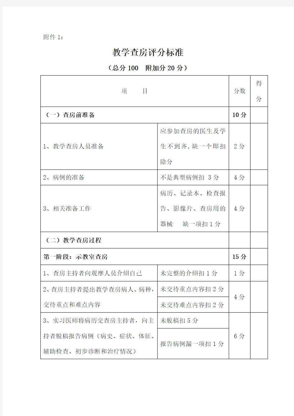 临床教学查房标准和规范