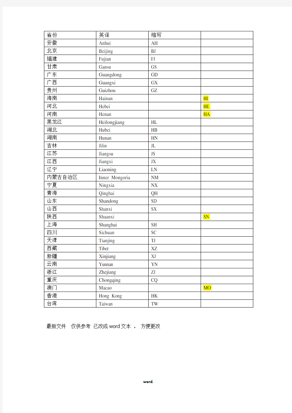 全国各省份缩写#精选.