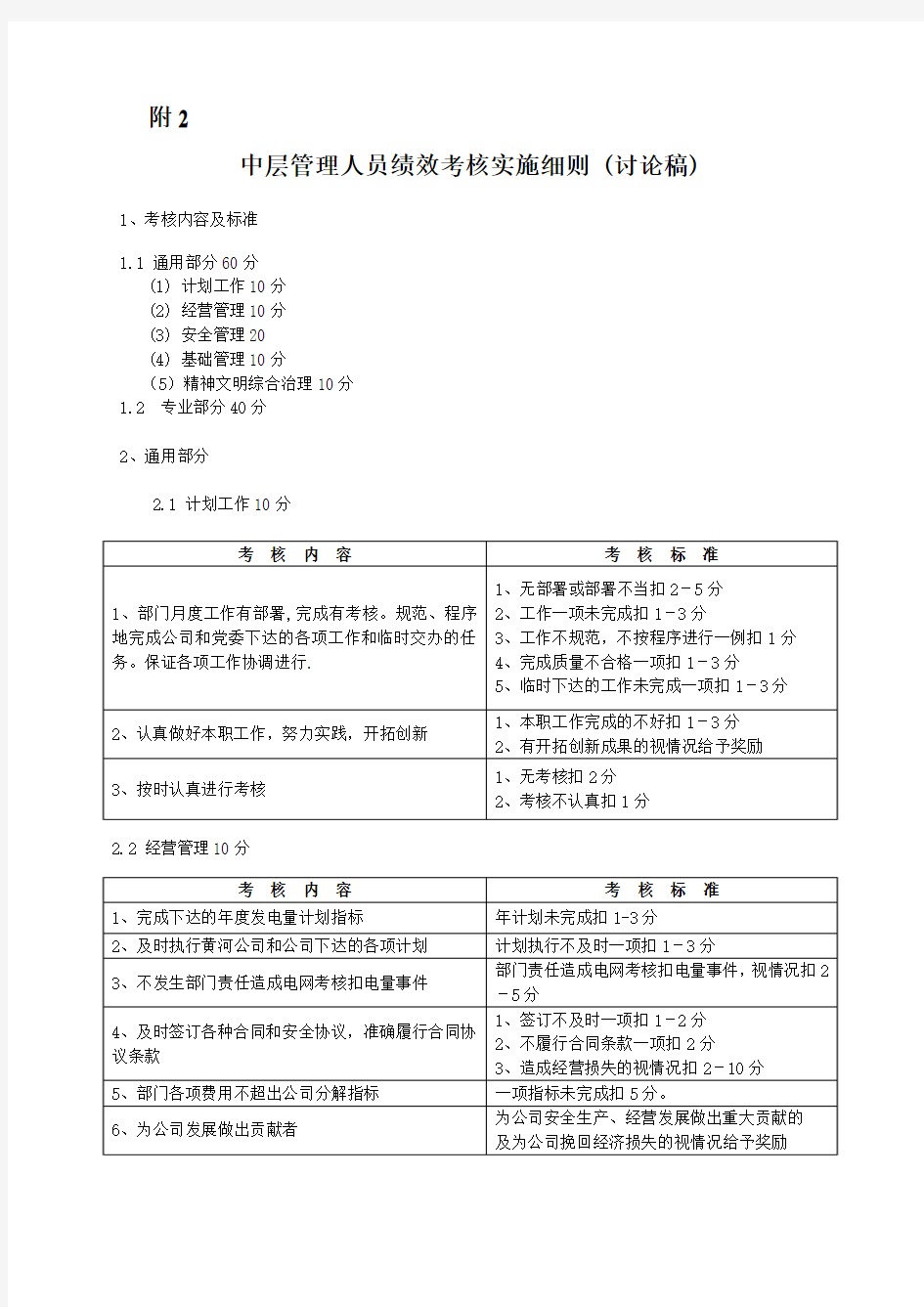 中层管理人员绩效考核实施细则 (讨论稿)