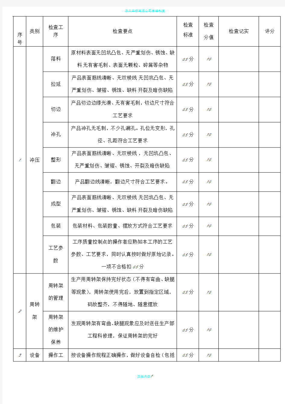 冲压过程质量巡检记录表