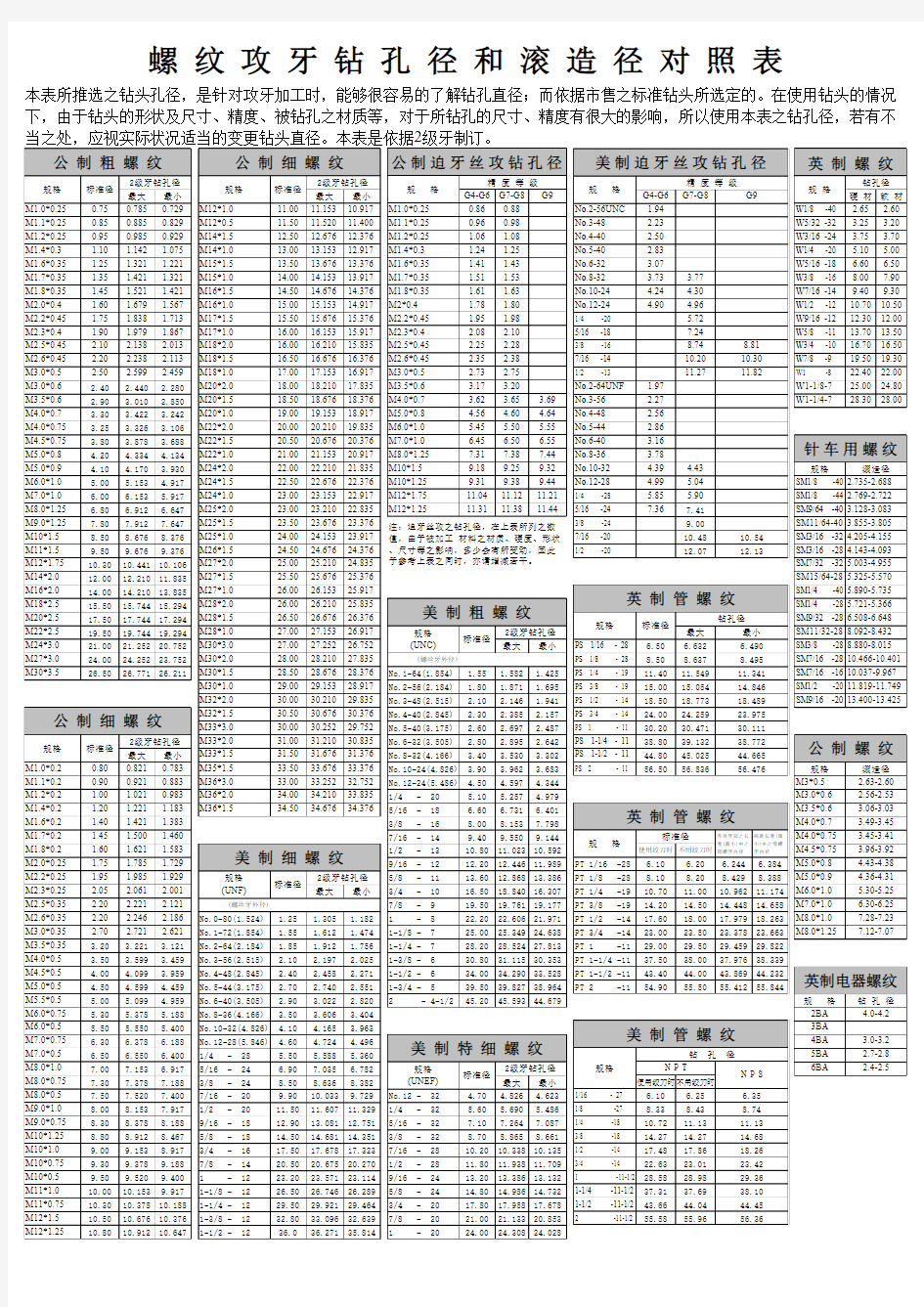 (完整版)孔径对照表