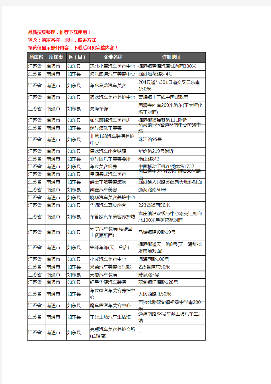 新版江苏省南通市如东县汽车美容企业公司商家户名录单联系方式地址大全115家