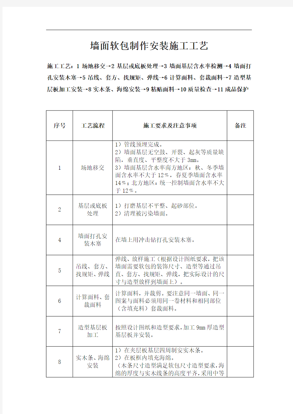 工艺45：墙面软包制作安装施工工艺