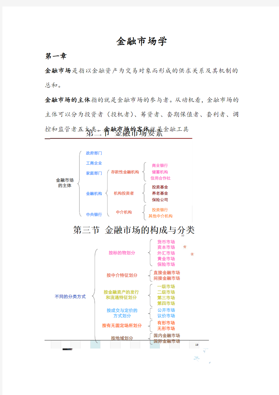 (完整版)金融市场学张亦春版复习资料