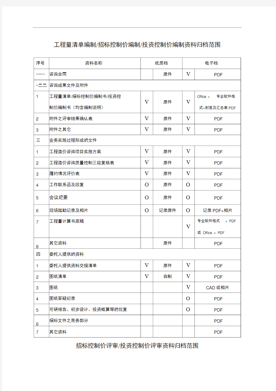 造价咨询归档资料清单0001