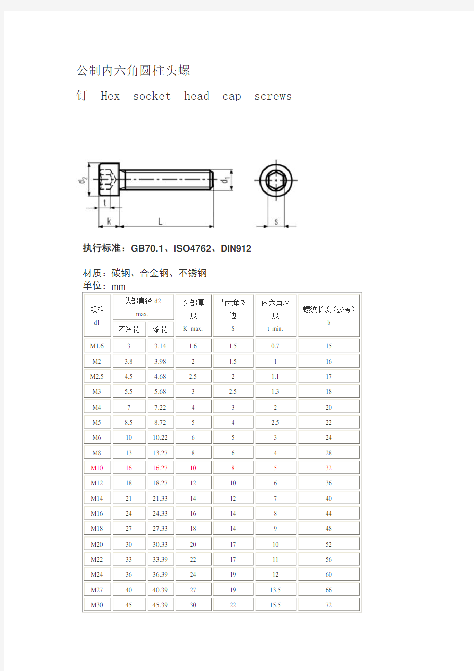 内六角螺栓尺寸标准