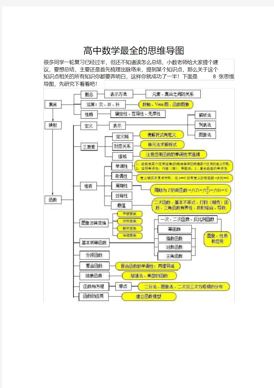 (完整版)高中数学最全的思维导图(值得收藏)