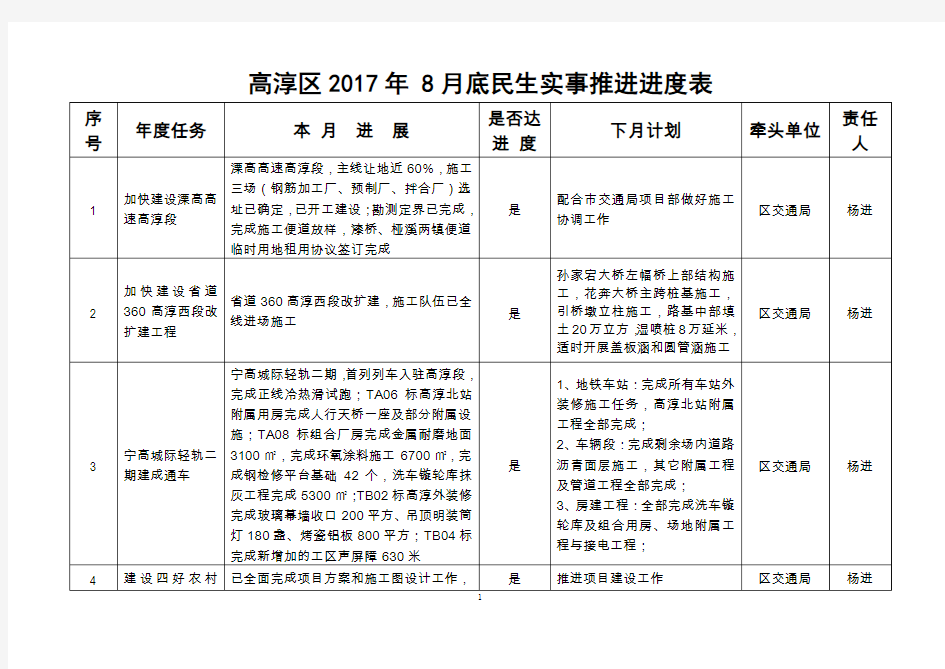 2017年民生实事计划分解