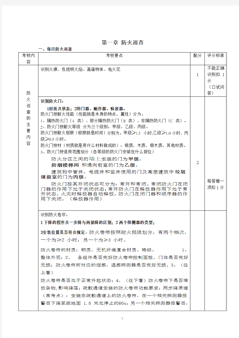 初级建构筑物消防员实操题库