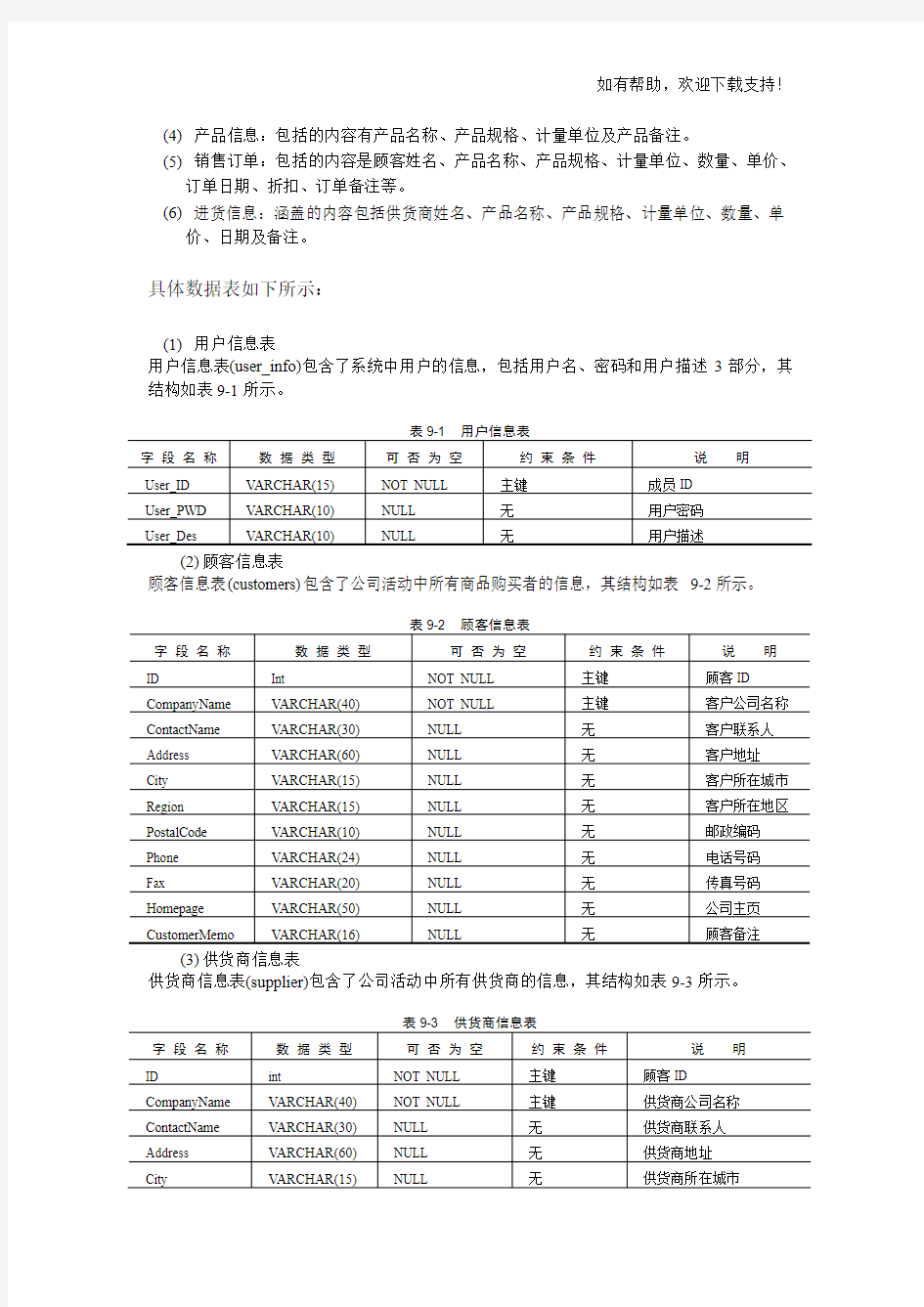 公司贸易管理系统设计及实现