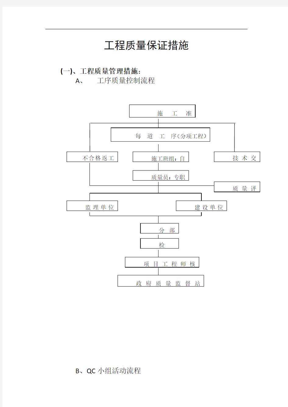 工程质量保证措施、方案