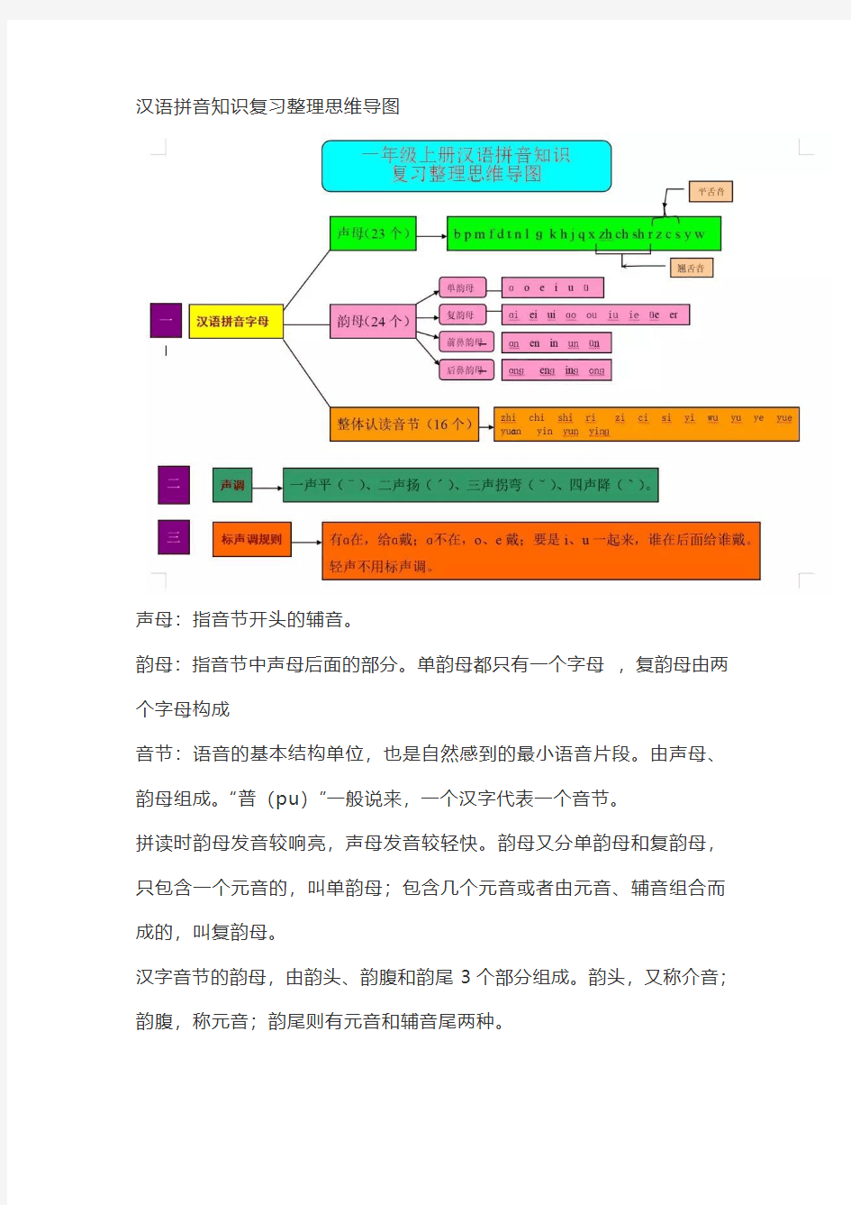 汉语拼音知识汇总及练习(全)