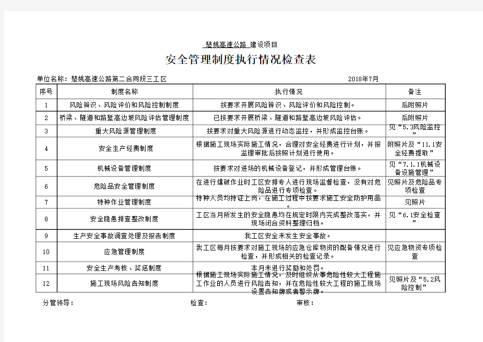 安全管理制度执行情况检查表