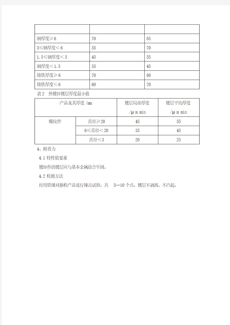 镀锌件检查标准