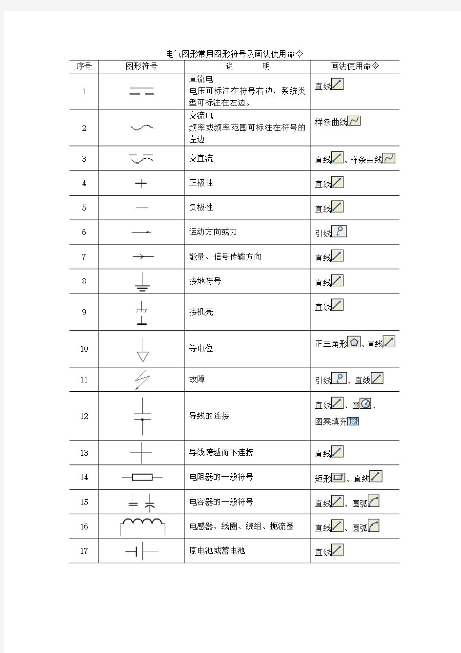 电气图形常用图形符号及画法使用命令