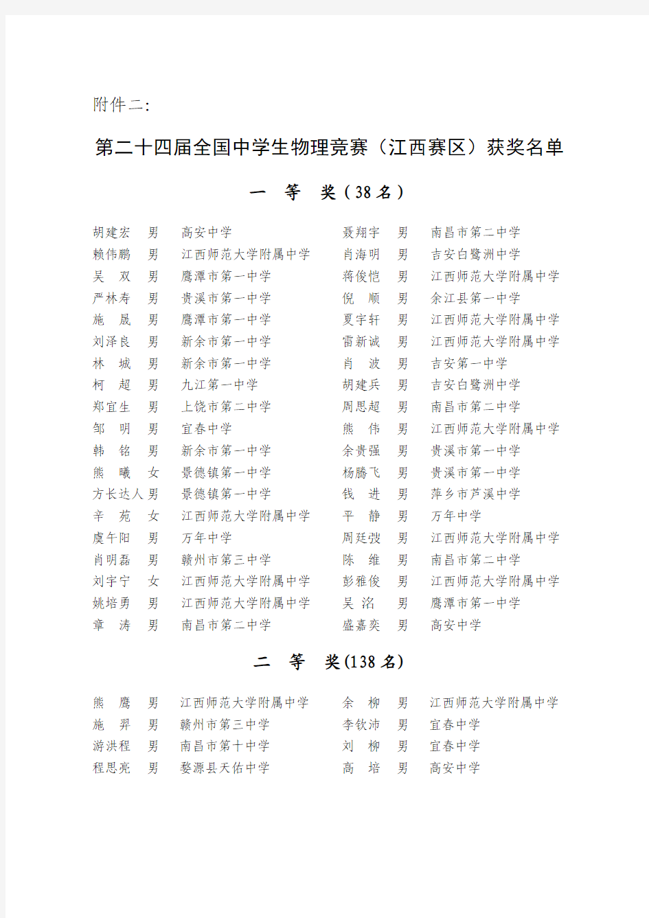 第二十四届全国中学生物理竞赛(江西赛区)获奖名单