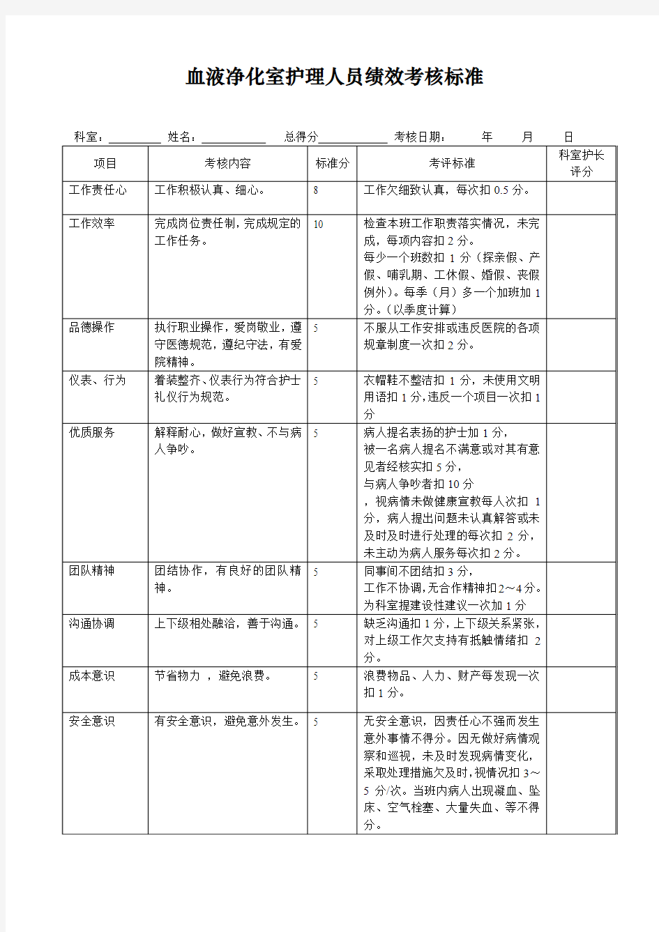 血液净化室绩效考核表