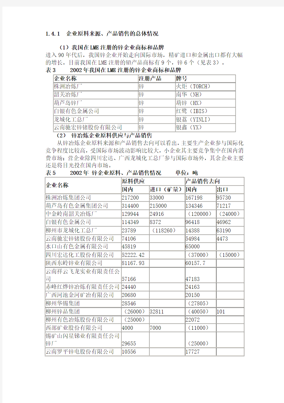 我国锌冶炼业的基本状况