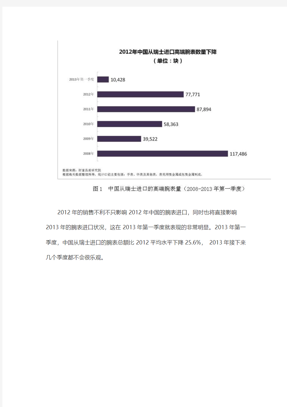 财富品质研究院：2013年中国腕表消费报告