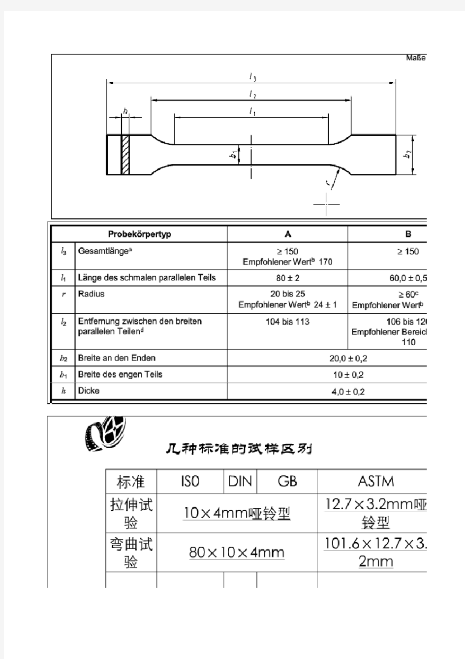 塑料材料试验标准样条