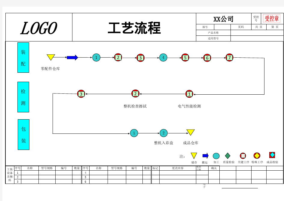 工艺流程作业指导书模板