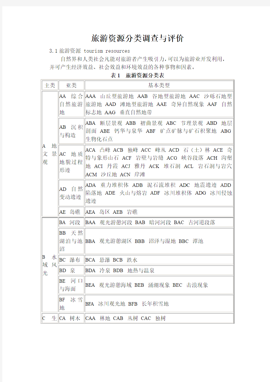 旅游资源分类、调查与评价标准