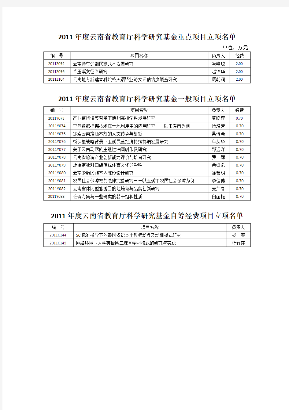 2011年度云南省教育厅科学研究基金重点项目立项名单
