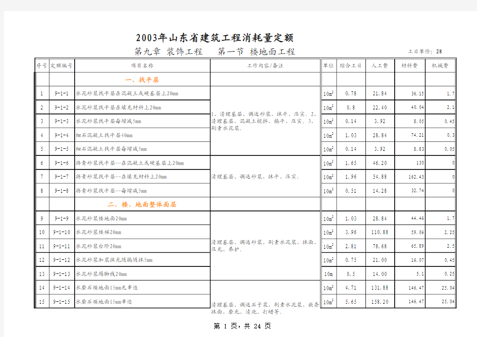 山东省消耗量定额项目(下册)