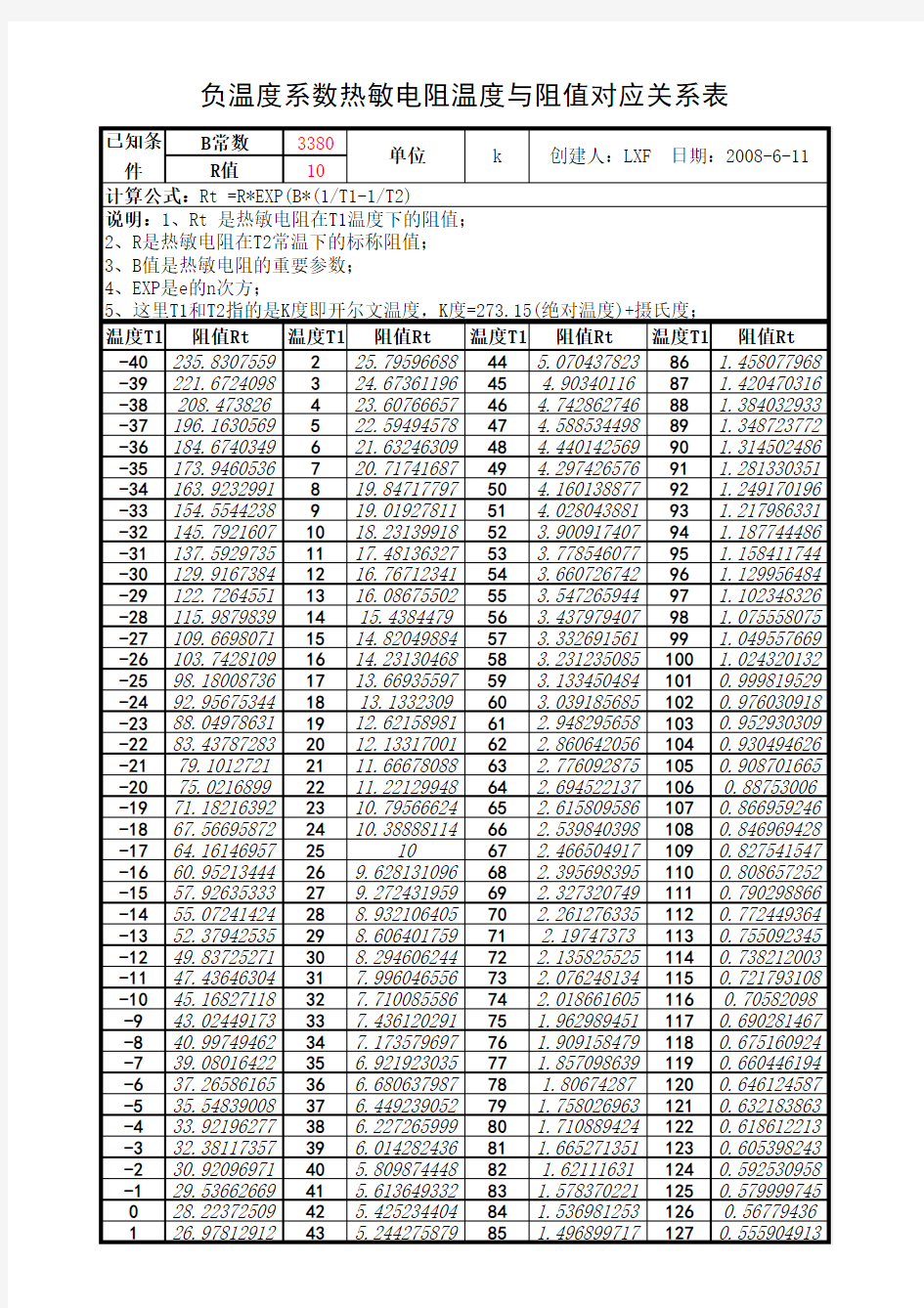 NTC温度与阻值关系