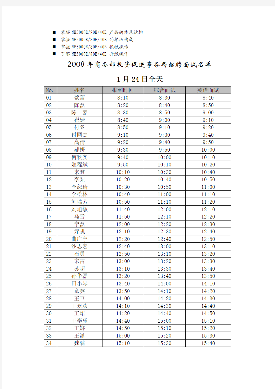 历年解析2008年商务部投资促进事务局招聘面试名单