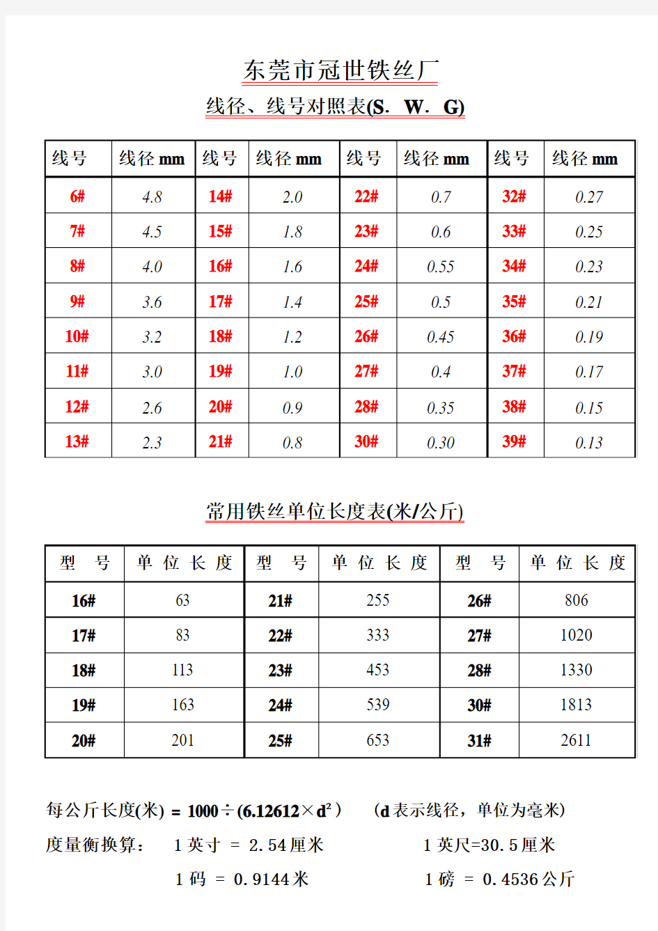 线径线号对照表