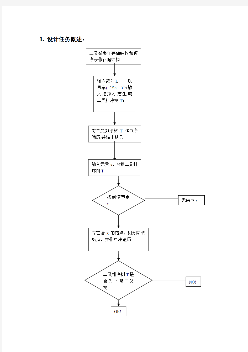 二叉排序树的实现_课程设计报告