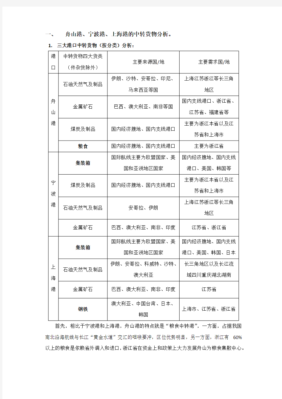 上海港、宁波港、舟山港对比