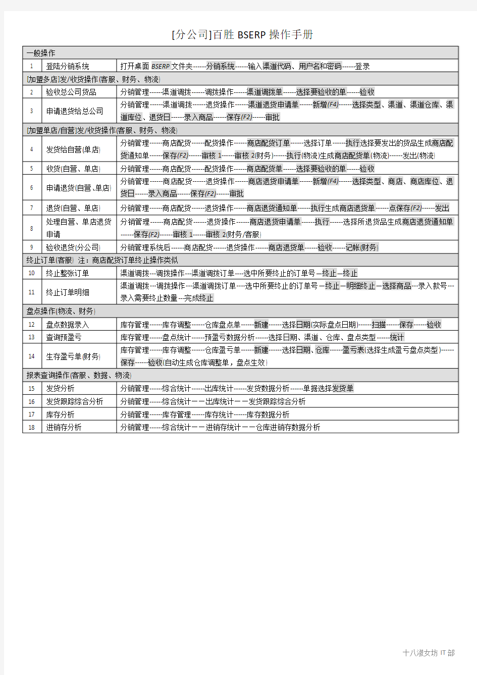 [分公司]百胜BSERP操作手册