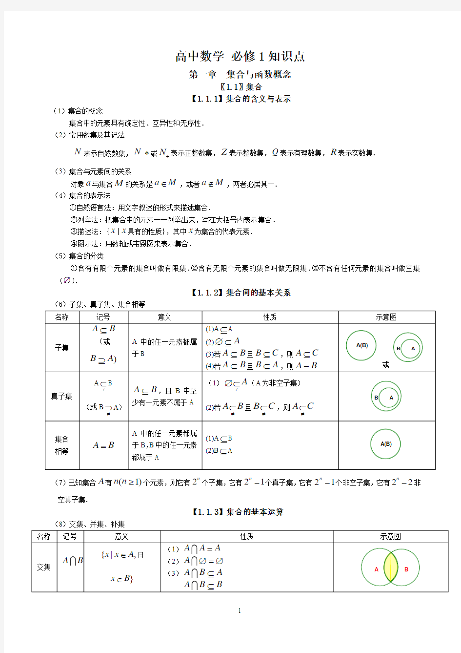 2014年高中新课标理科数学所有知识点总结[1]