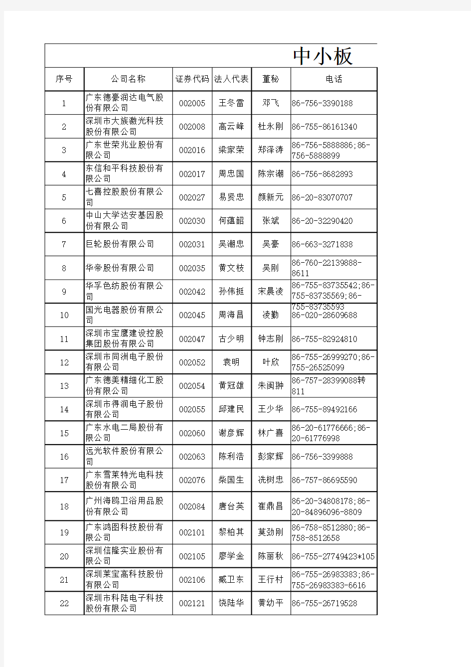 创业板&中小板上市公司名单