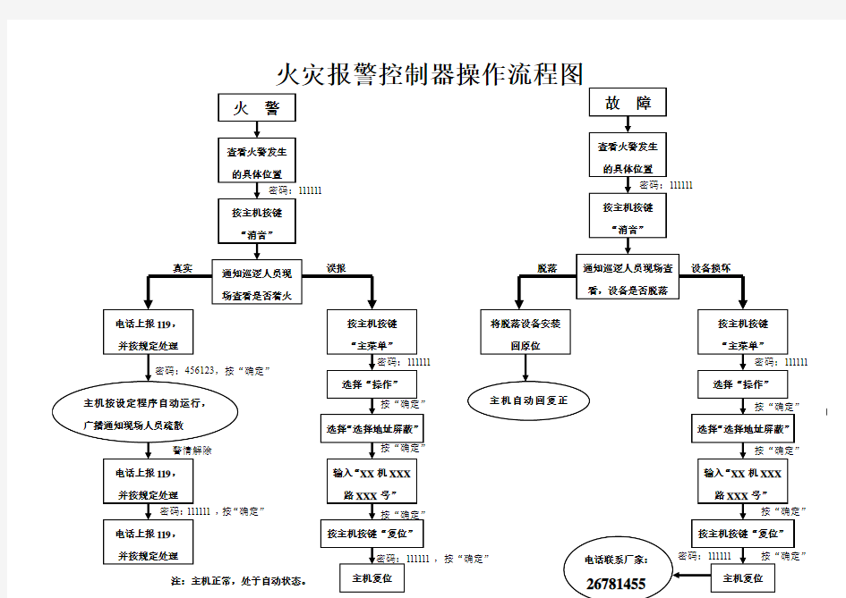 火灾报警控制器操作流程图