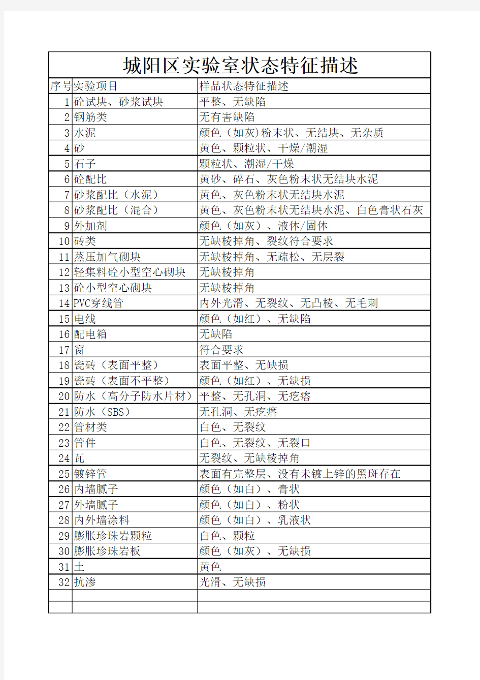 样品特征描述