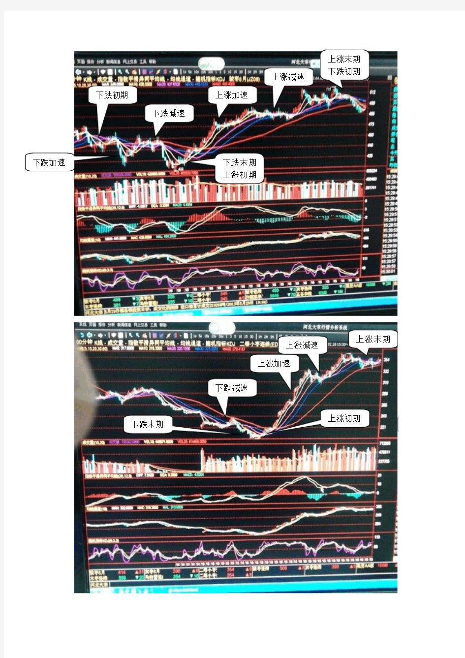 60分钟均线交易公式