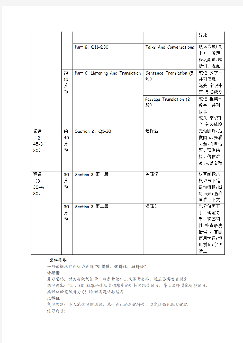上海中级口译考试流程