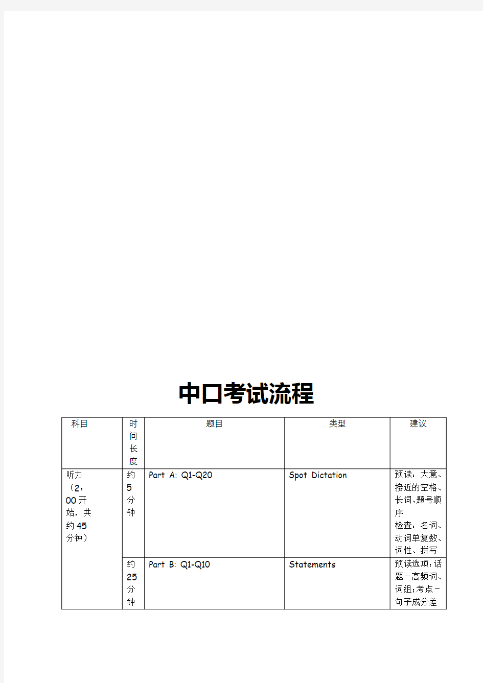 上海中级口译考试流程