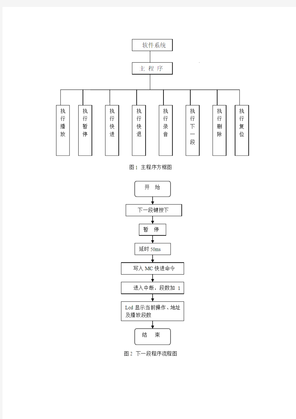 ISD4004控制程序流程图