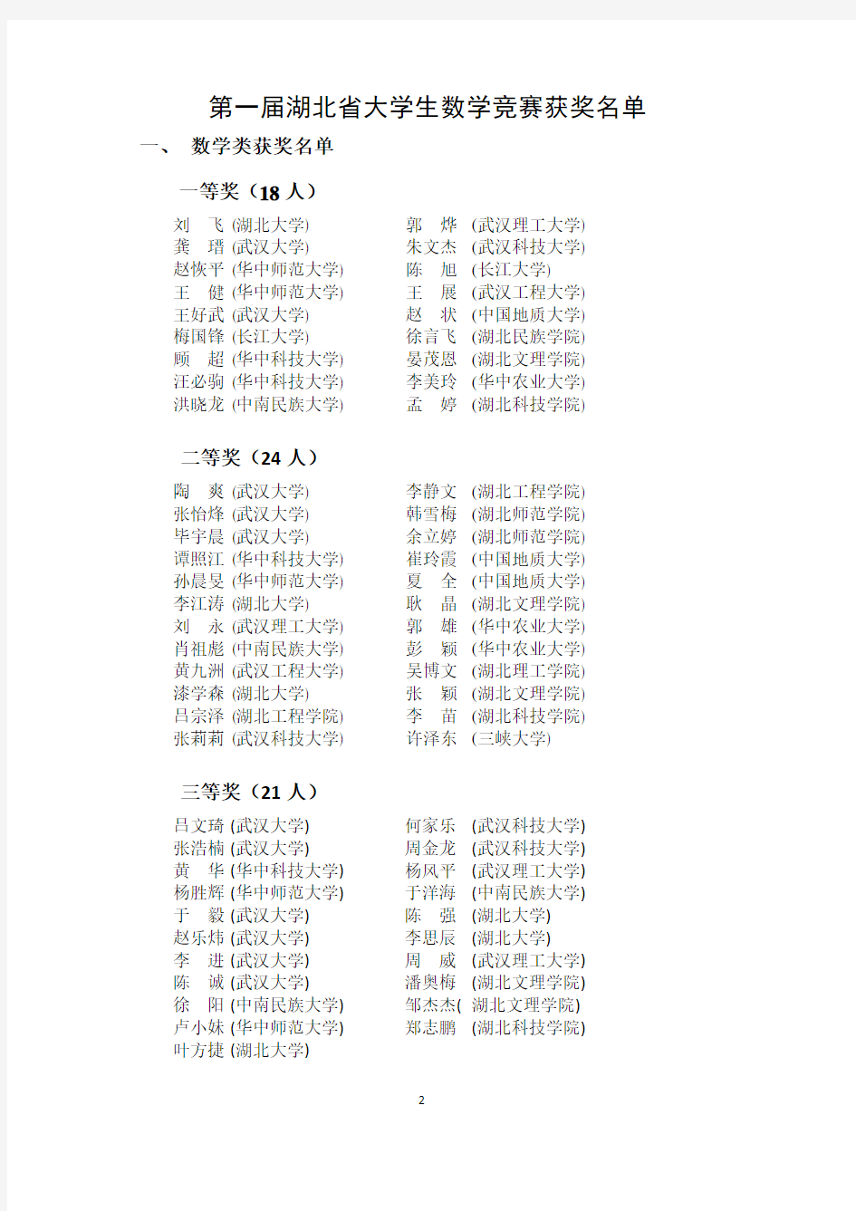 2012第四届全国大学数学竞赛湖北省获奖名单
